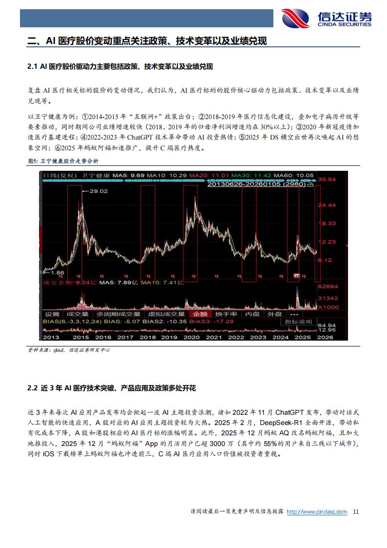 医疗产品公司有哪些AI+医疗，值得长线关注的公司（附名单）_https://www.jmylbn.com_新闻资讯_第5张