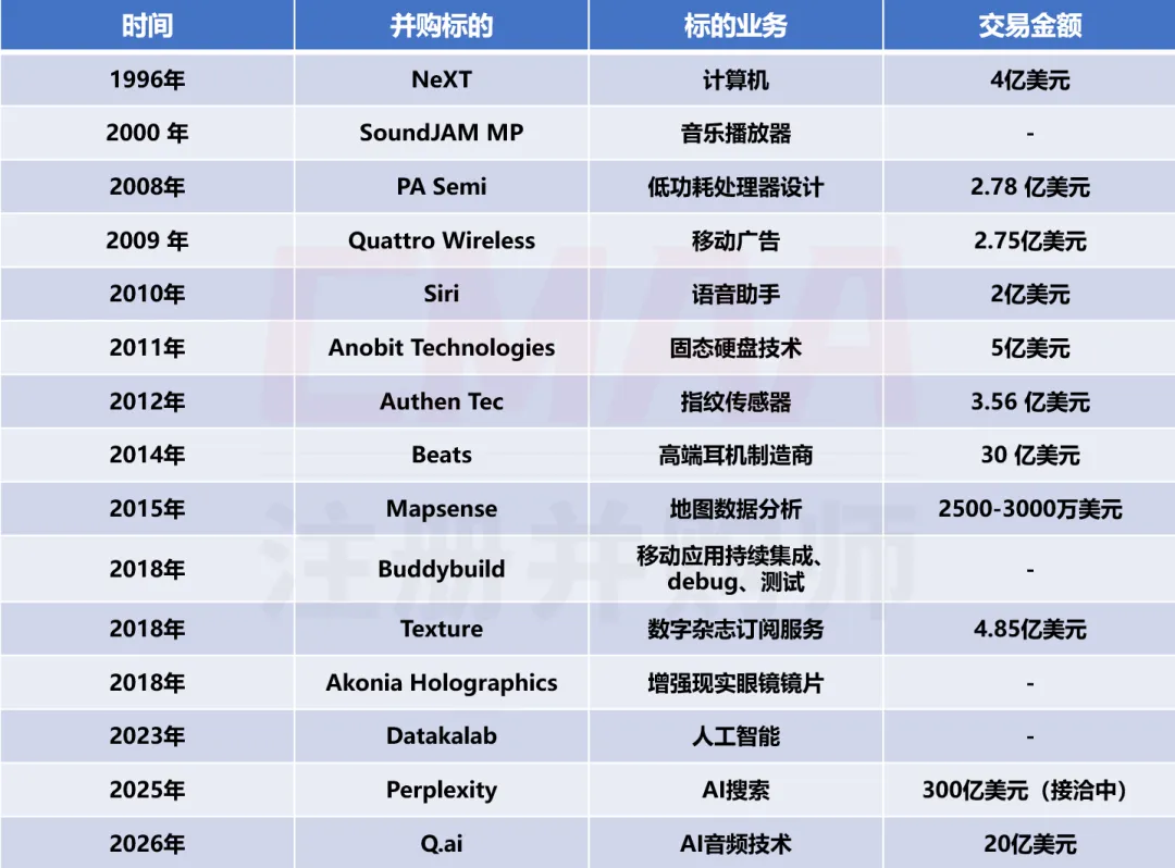 苹果139亿收购以色列Q.ai：近十年最大“手笔”，AI音频赛道再加码_财富号_东方财富网