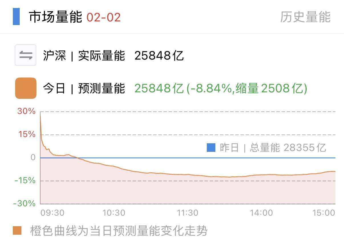 收评：怕卖飞，又怕继续跌！怎么办？_财富号_东方财富网