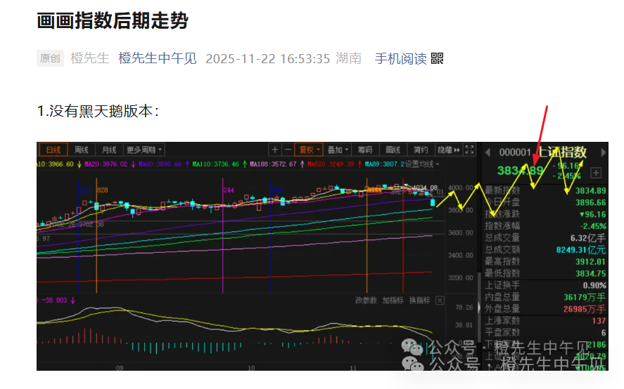 条件达成,可以上涨!_财富号评论(cfhpl)股吧_东方财富网股吧