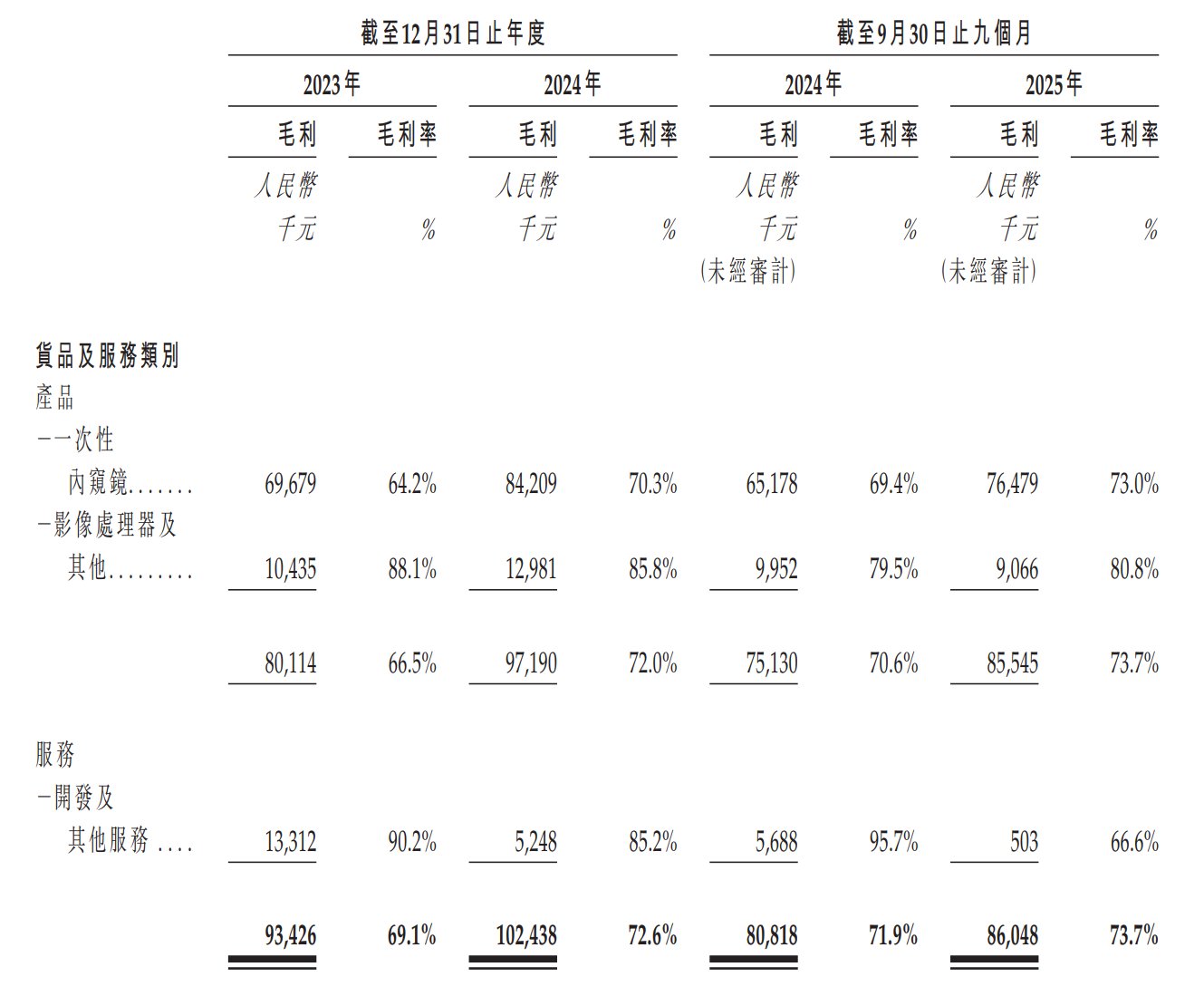 输尿管镜品牌有哪些新股消息 ｜ 明智科技递表港交所 位列美国、欧洲及日本一次性输尿管镜市场前三大品牌_https://www.jmylbn.com_新闻资讯_第3张