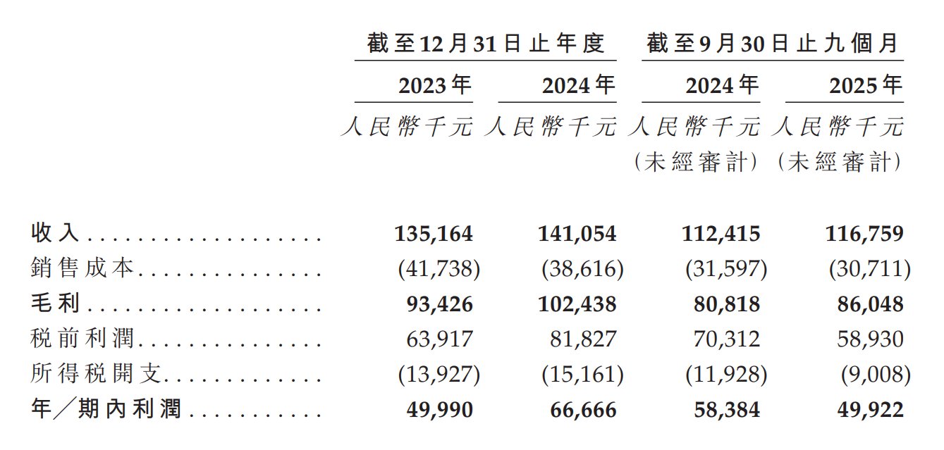 输尿管镜品牌有哪些新股消息 ｜ 明智科技递表港交所 位列美国、欧洲及日本一次性输尿管镜市场前三大品牌_https://www.jmylbn.com_新闻资讯_第2张