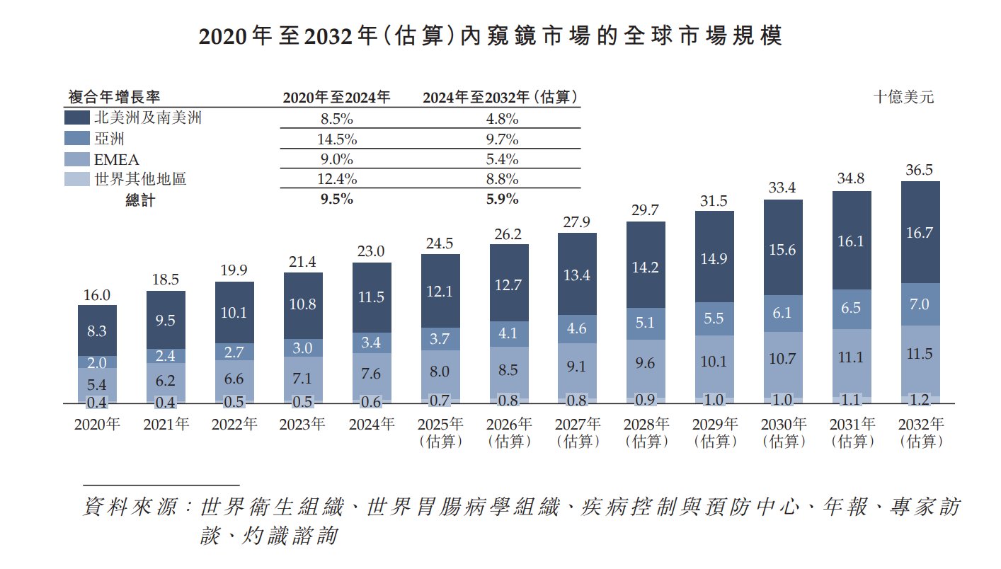 输尿管镜品牌有哪些新股消息 ｜ 明智科技递表港交所 位列美国、欧洲及日本一次性输尿管镜市场前三大品牌_https://www.jmylbn.com_新闻资讯_第4张