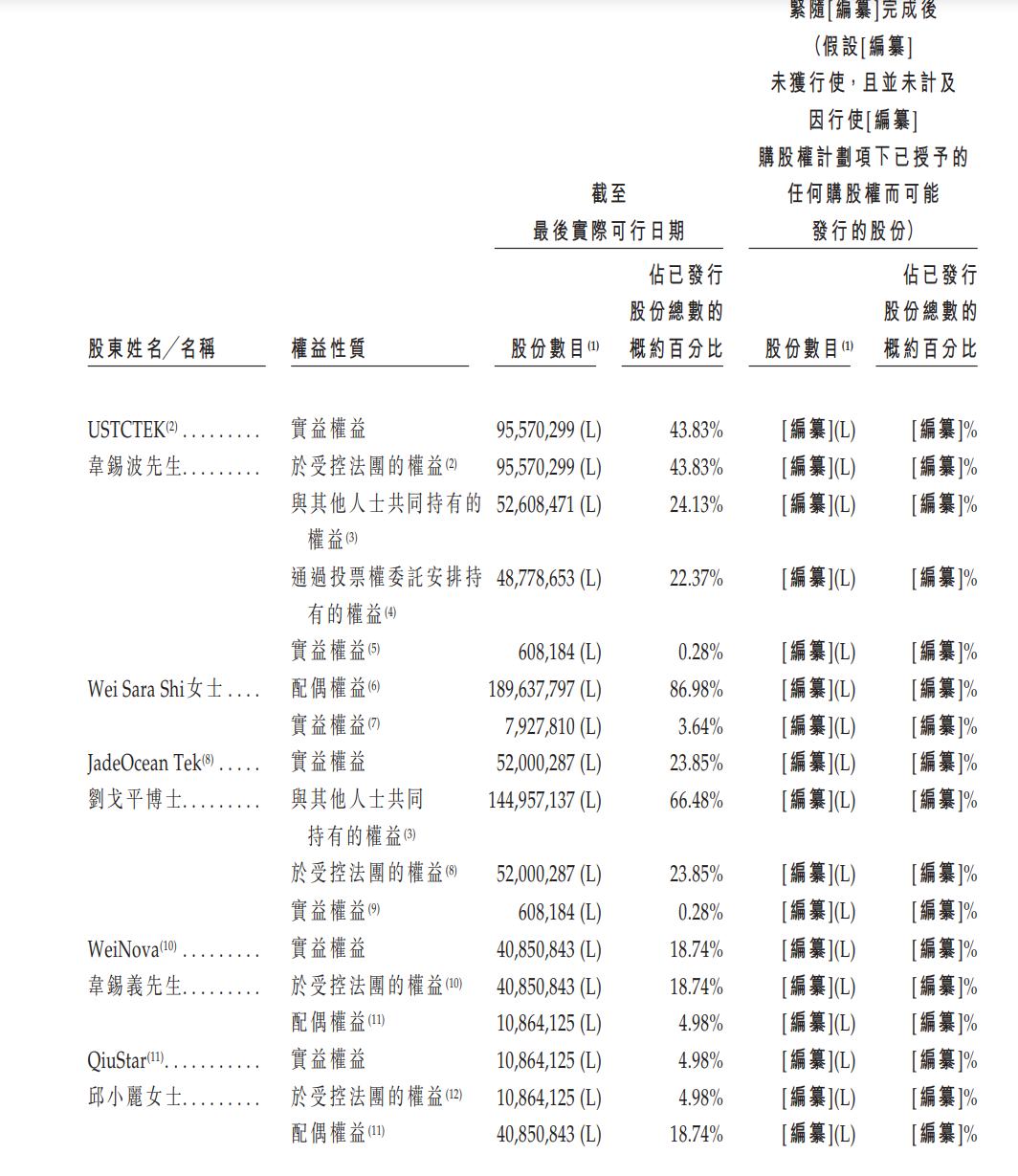 输尿管镜品牌有哪些新股消息 ｜ 明智科技递表港交所 位列美国、欧洲及日本一次性输尿管镜市场前三大品牌_https://www.jmylbn.com_新闻资讯_第9张