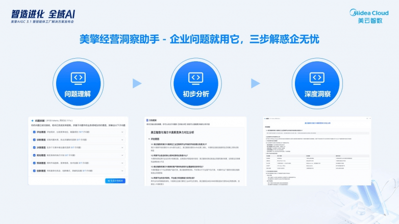 告别智能工具碎片化！美云智数全域通识智能体：让AI从“会干活”到“会协同”(图7)