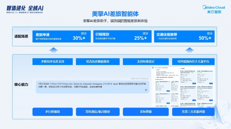 告别智能工具碎片化！美云智数全域通识智能体：让AI从“会干活”到“会协同”(图6)