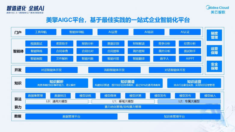 告别智能工具碎片化！美云智数全域通识智能体：让AI从“会干活”到“会协同”(图2)