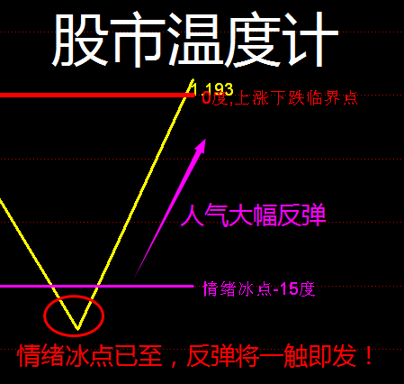 【收盘】如期反弹,大盘周三压力位是..._财富号_东方财富网