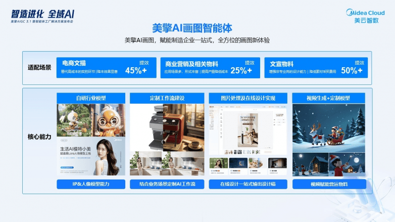 告别智能工具碎片化！美云智数全域通识智能体：让AI从“会干活”到“会协同”(图3)