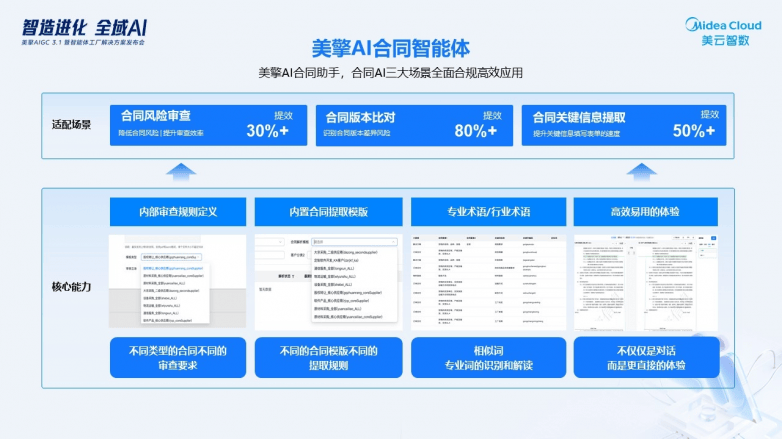 告别智能工具碎片化！美云智数全域通识智能体：让AI从“会干活”到“会协同”(图5)