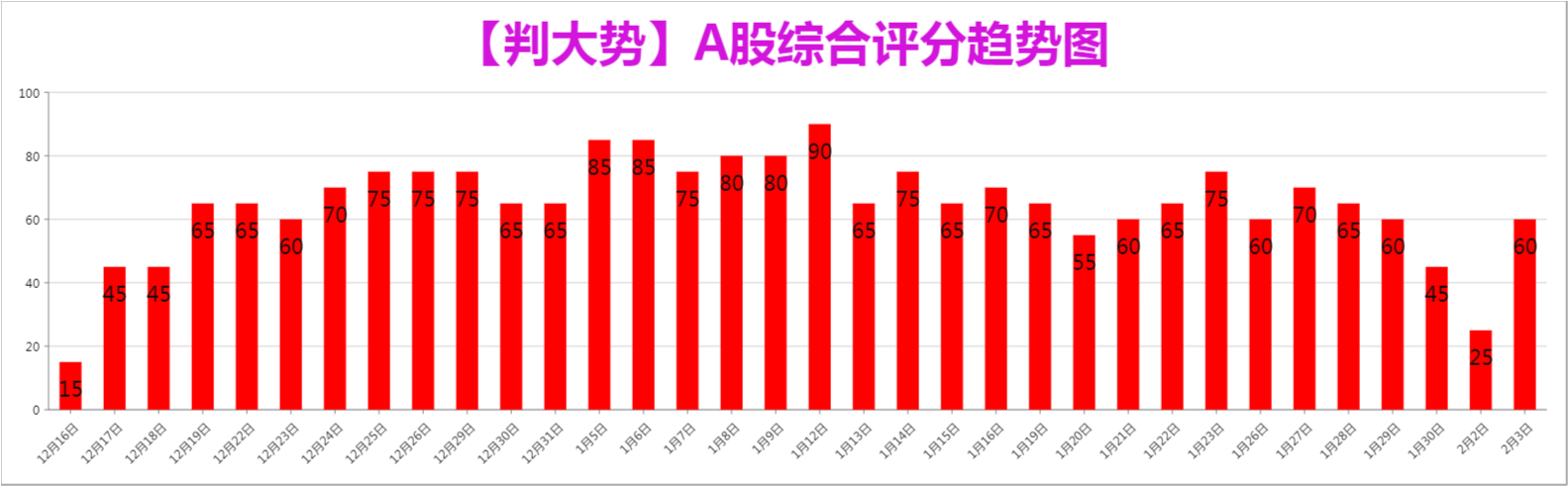 【收盘】如期反弹，大盘周三压力位是..._财富号_东方财富网