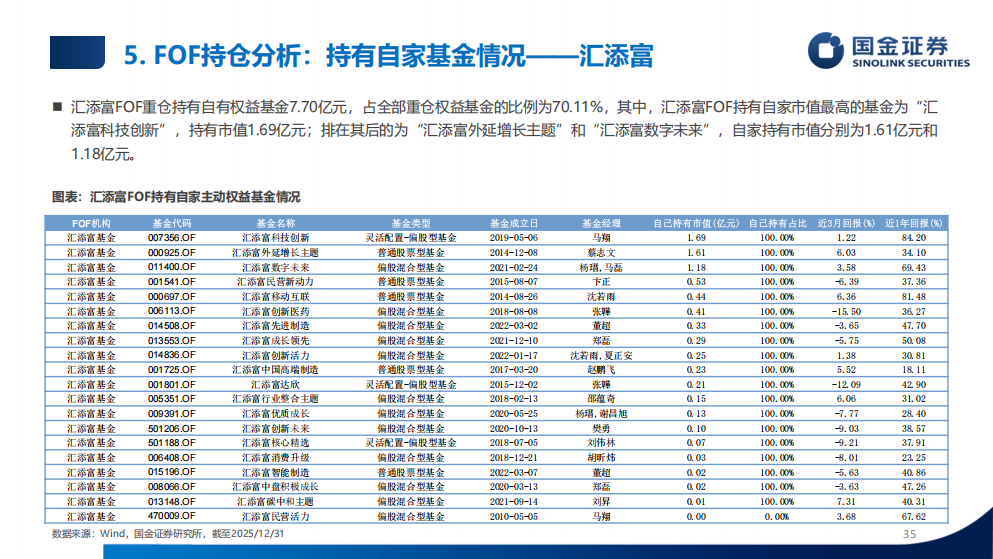 公募基金分红升温 宽基ETF领跑主动权益紧随
