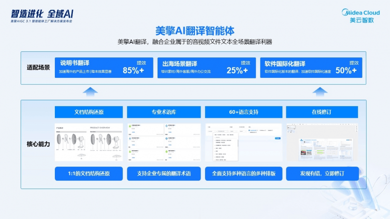 告别智能工具碎片化！美云智数全域通识智能体：让AI从“会干活”到“会协同”(图4)