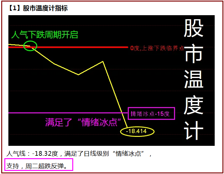 【收盘】如期反弹，大盘周三压力位是..._财富号_东方财富网