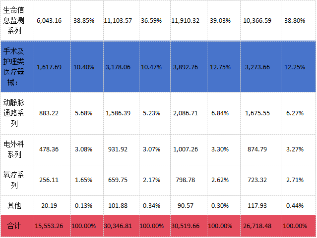 海圣医疗器械怎么样海圣医疗今日申购：发行价12.64元／股，核心产品驱动毛利率连续四年超50%，募资深化产业布局_https://www.jmylbn.com_新闻资讯_第14张