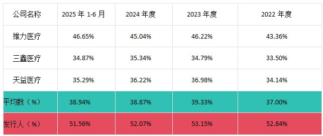 海圣医疗器械怎么样海圣医疗今日申购：发行价12.64元／股，核心产品驱动毛利率连续四年超50%，募资深化产业布局_https://www.jmylbn.com_新闻资讯_第21张
