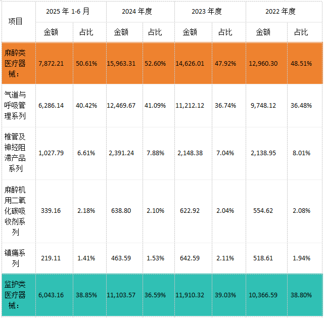 海圣医疗器械怎么样海圣医疗今日申购：发行价12.64元／股，核心产品驱动毛利率连续四年超50%，募资深化产业布局_https://www.jmylbn.com_新闻资讯_第13张