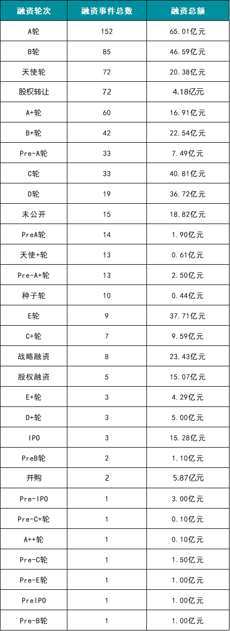 器械行业怎么样数知医械｜2025 年全国医疗器械融资事件同比降 42%，Q4 迎来回暖_https://www.jmylbn.com_新闻资讯_第3张