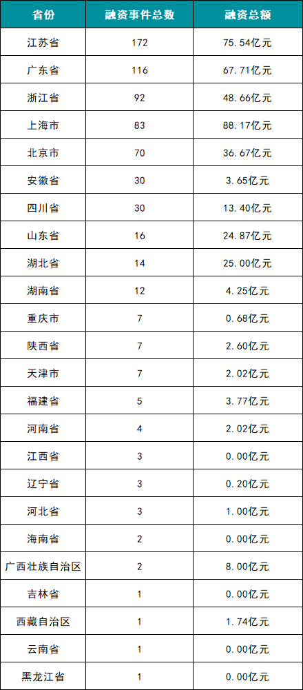 器械行业怎么样数知医械｜2025 年全国医疗器械融资事件同比降 42%，Q4 迎来回暖_https://www.jmylbn.com_新闻资讯_第5张