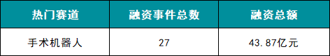 器械行业怎么样数知医械｜2025 年全国医疗器械融资事件同比降 42%，Q4 迎来回暖_https://www.jmylbn.com_新闻资讯_第6张