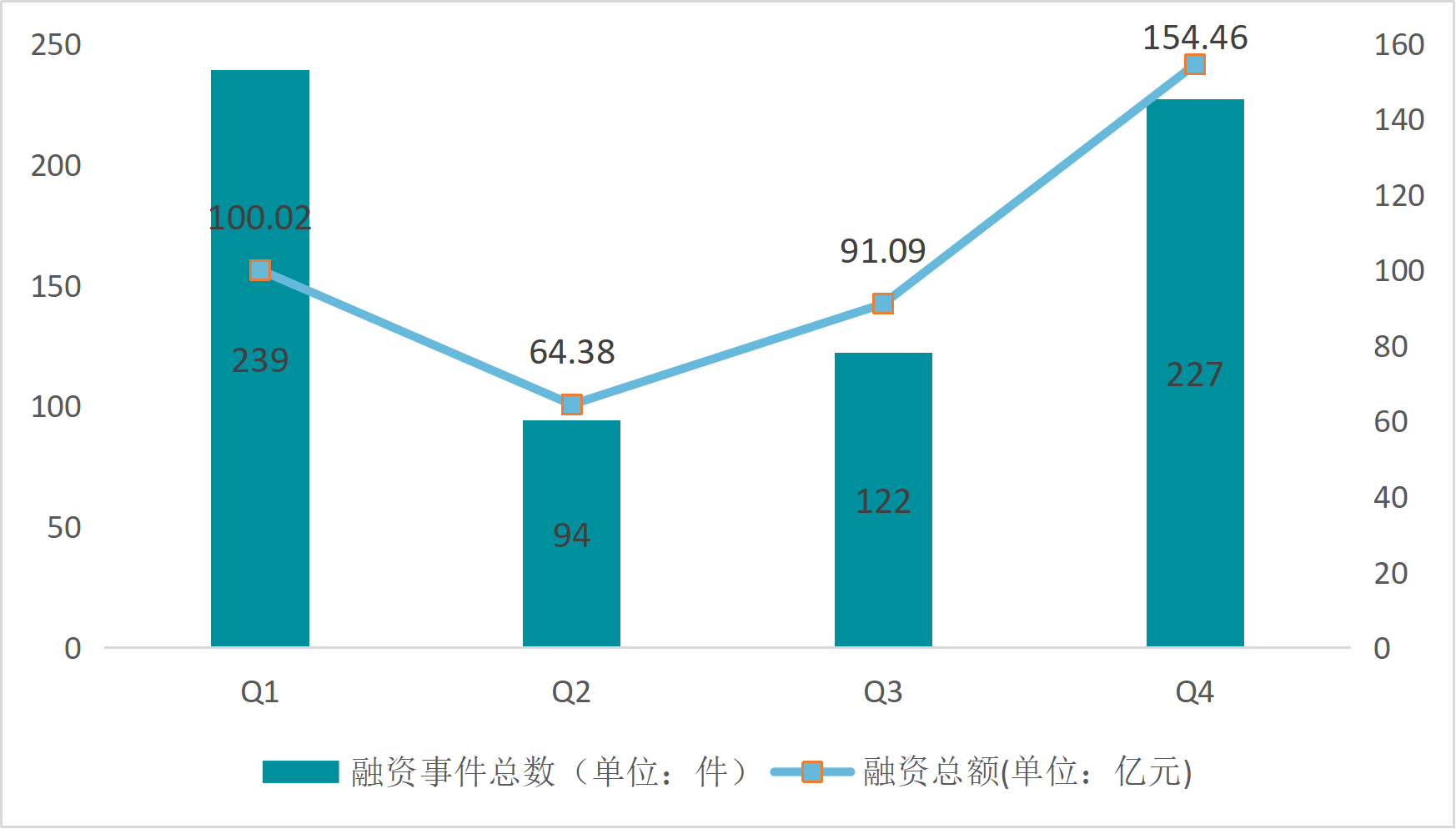 器械行业怎么样数知医械｜2025 年全国医疗器械融资事件同比降 42%，Q4 迎来回暖_https://www.jmylbn.com_新闻资讯_第2张