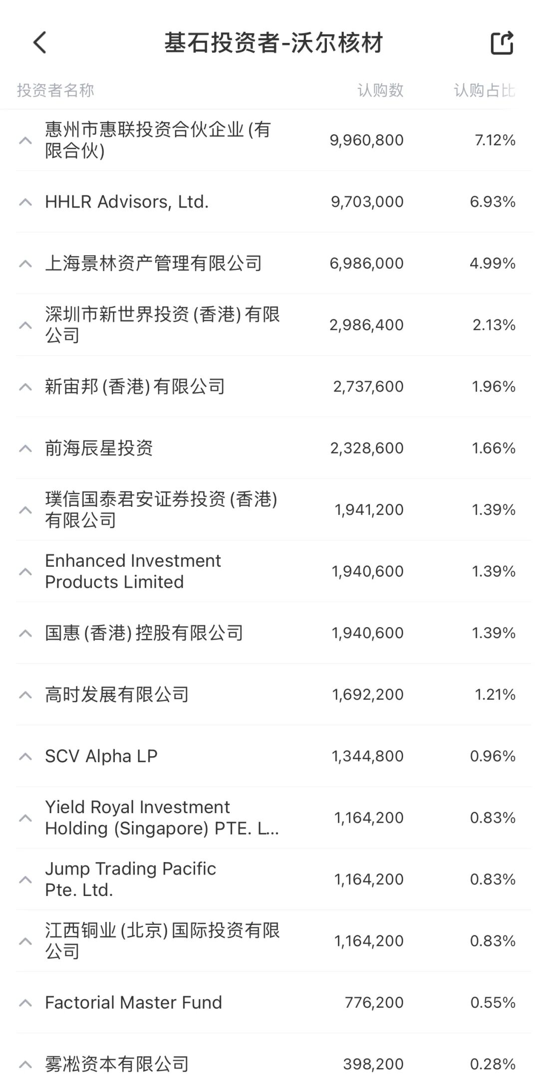 港股打新：沃尔核材（09981.HK）打新分析，AH股值得打吗_财富号_东方财富网