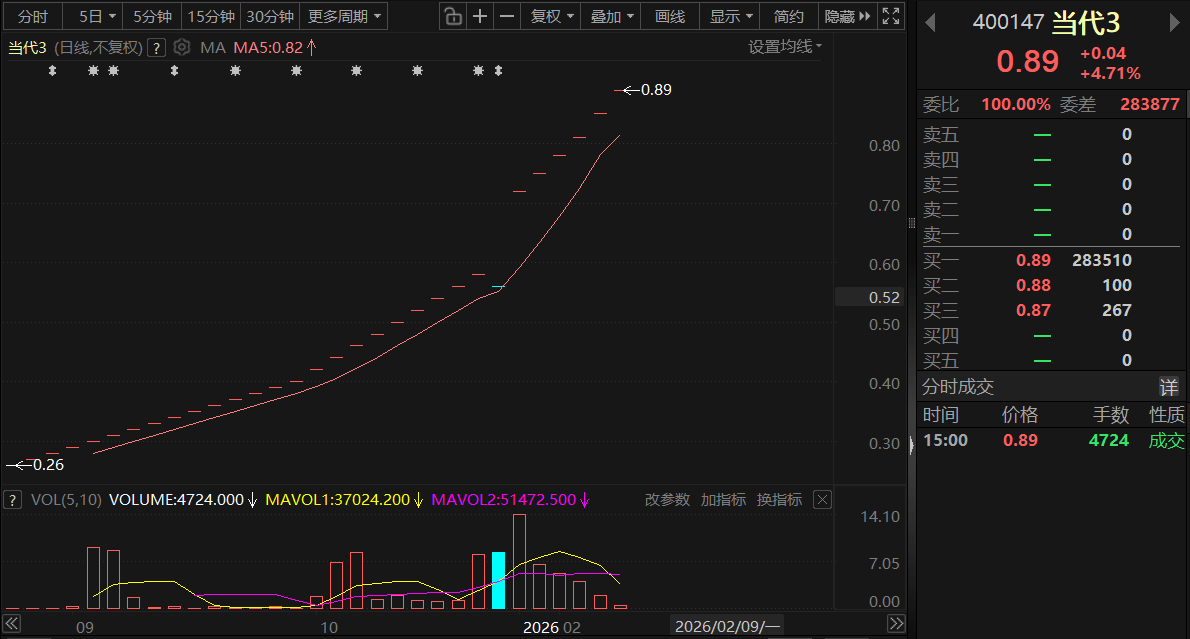 2026.2.9星期一_财富号_东方财富网