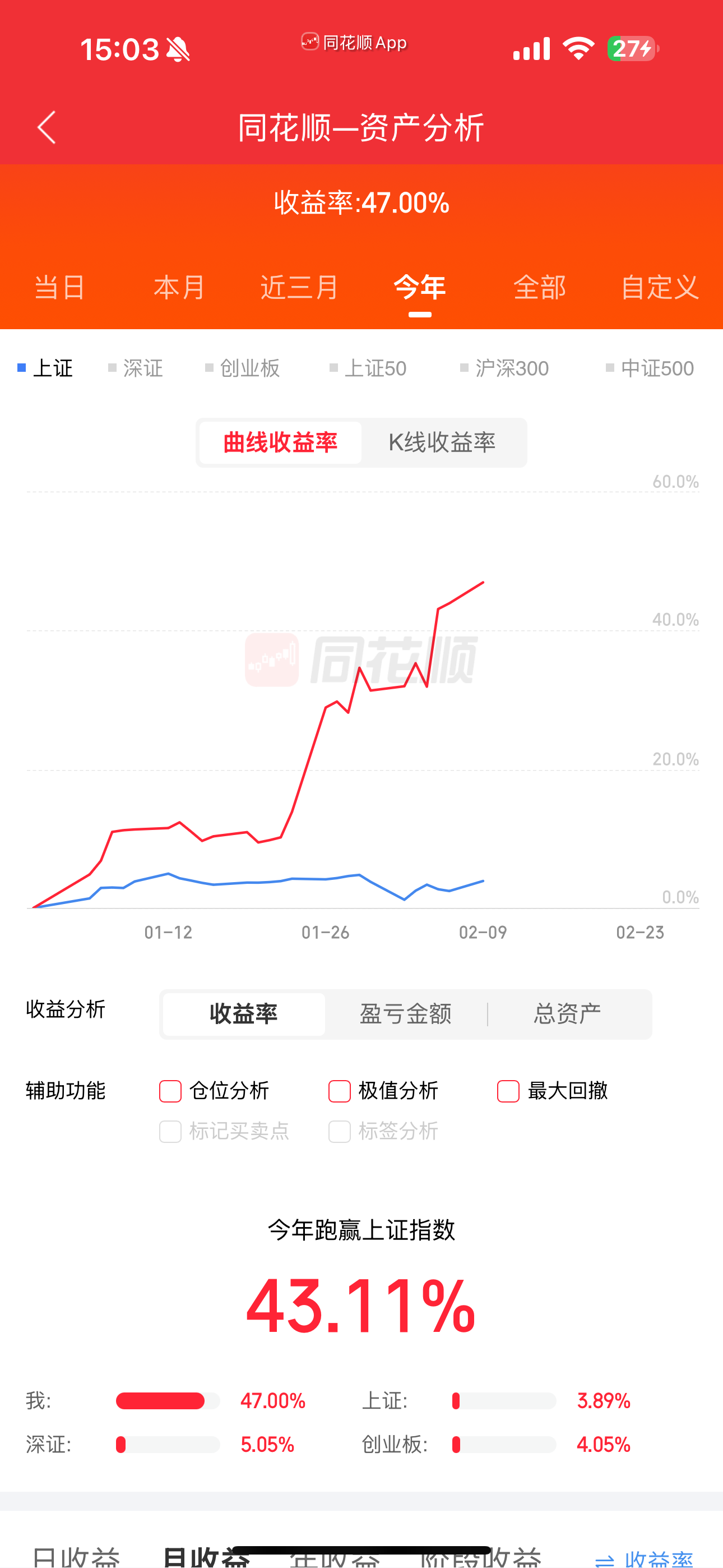 2.9复盘：盈利再创新高，明天如何应对？_财富号_东方财富网