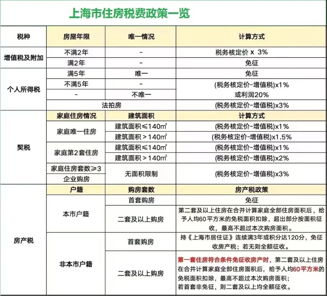 2月11日上海最新购房政策来了:限购+贷款+赠予+继承+新房积分+摇号+税费+置换补贴!(最新版)_财富号_东方财富网