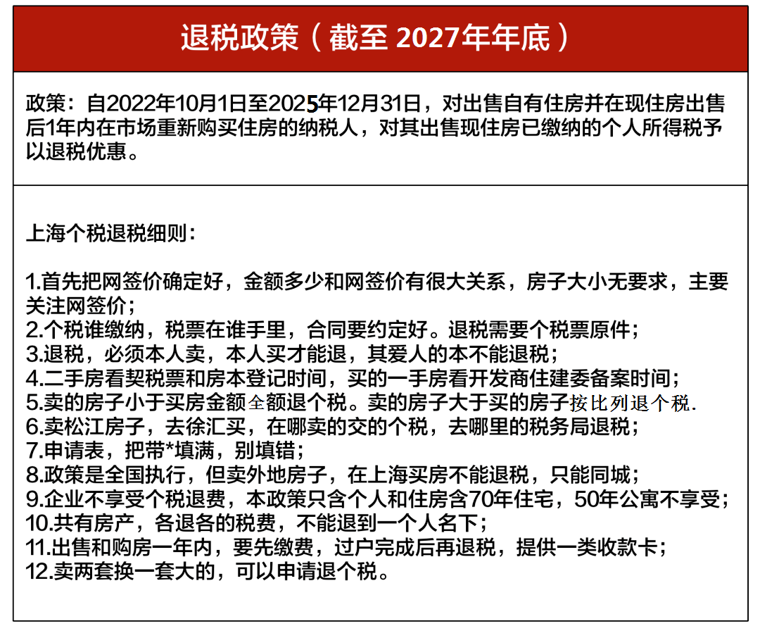 2月11日上海最新购房政策来了:限购+贷款+赠予+继承+新房积分+摇号+税费+置换补贴!(最新版)_财富号_东方财富网