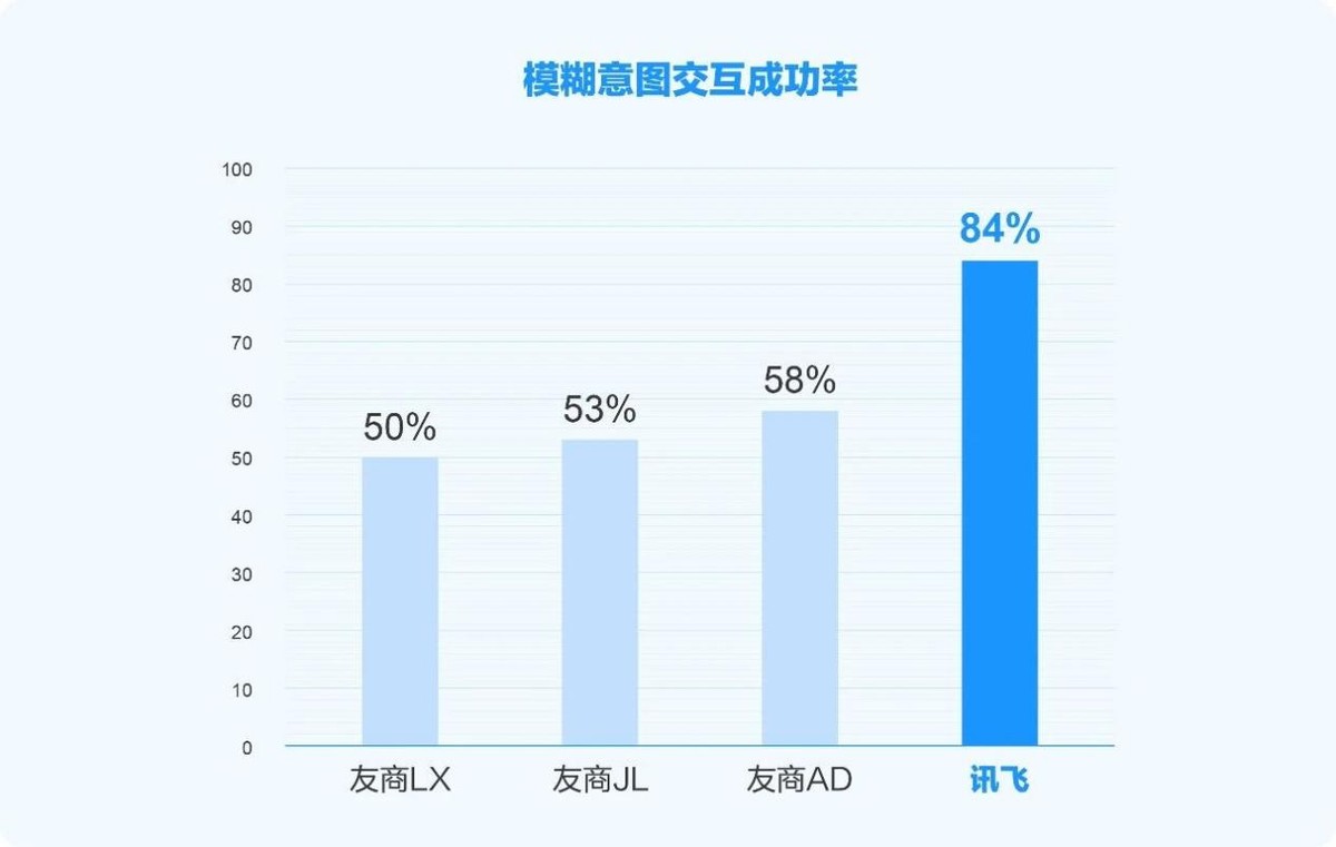 蝉联大模型“标王”后，科大讯飞重磅发布星火X2-科记汇