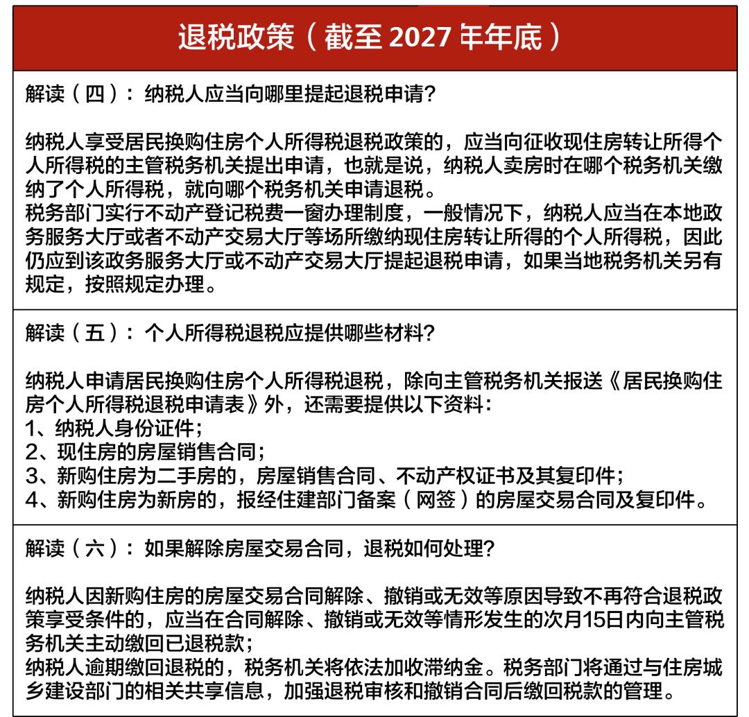 2月11日上海最新购房政策来了:限购+贷款+赠予+继承+新房积分+摇号+税费+置换补贴!(最新版)_财富号_东方财富网
