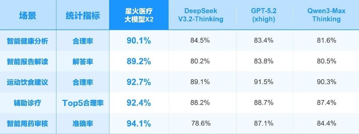 蝉联大模型“标王”后，科大讯飞重磅发布星火X2-科记汇