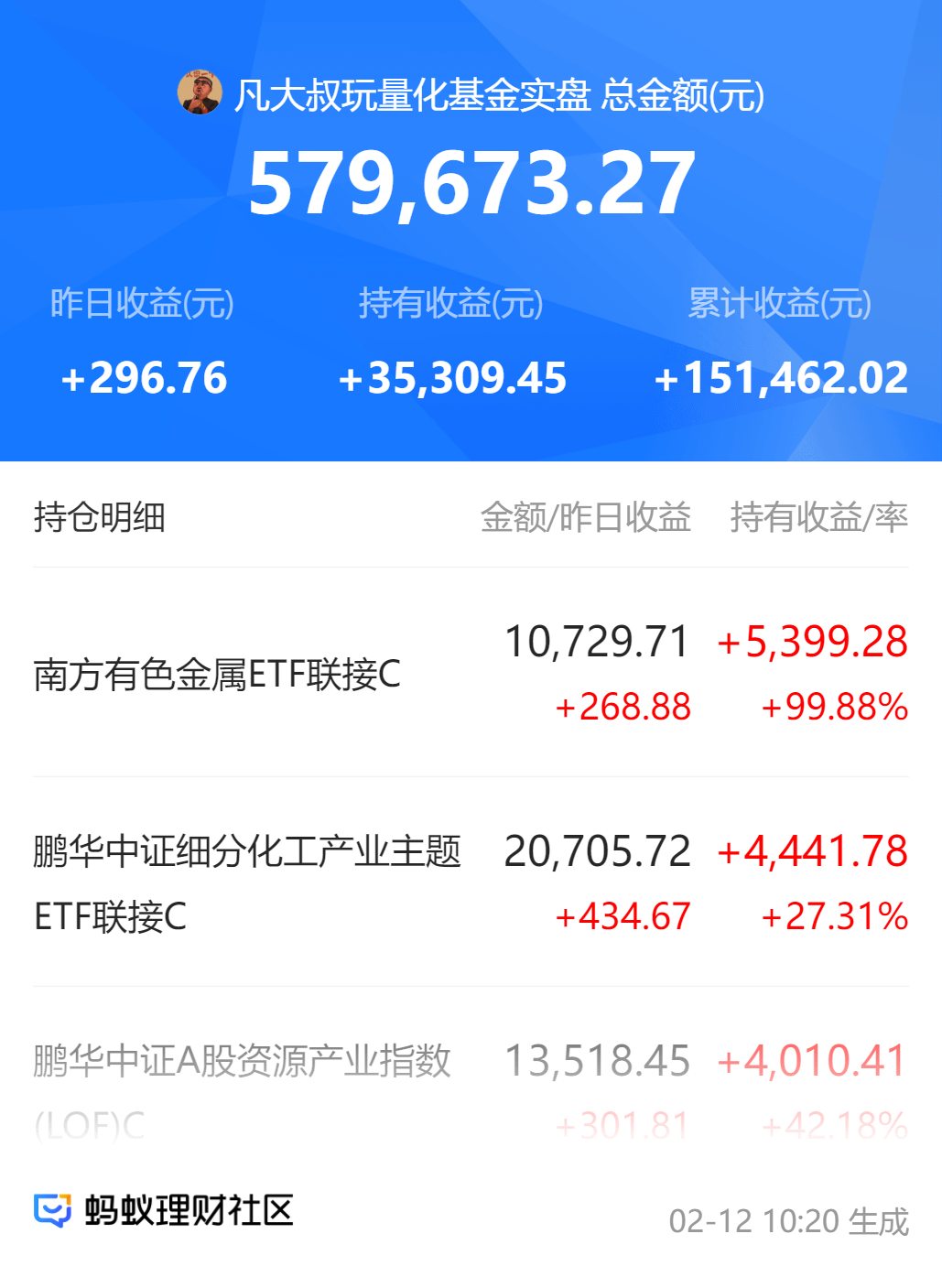 芯片/半导体今天加仓还是减仓?持有的朋友注意了!_财富号_东方财富网