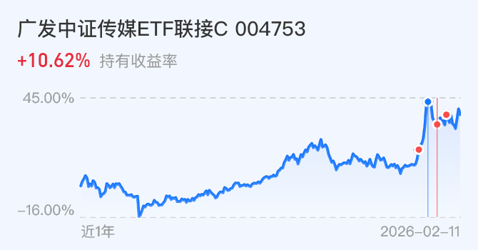2.12操作:这个板块破位下跌！我清仓了！有色，通信，黄金呢_财富号_东方财富网