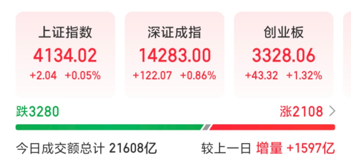 2月12日复盘:出金日不跌反涨!明日收官毫无悬念!_财富号_东方财富网
