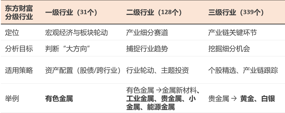 东方财富分级行业全新升级:更清晰,更好用_财富号_东方财富网