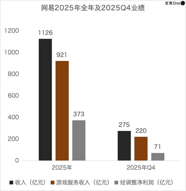  AI这把火，也该烧到网易了