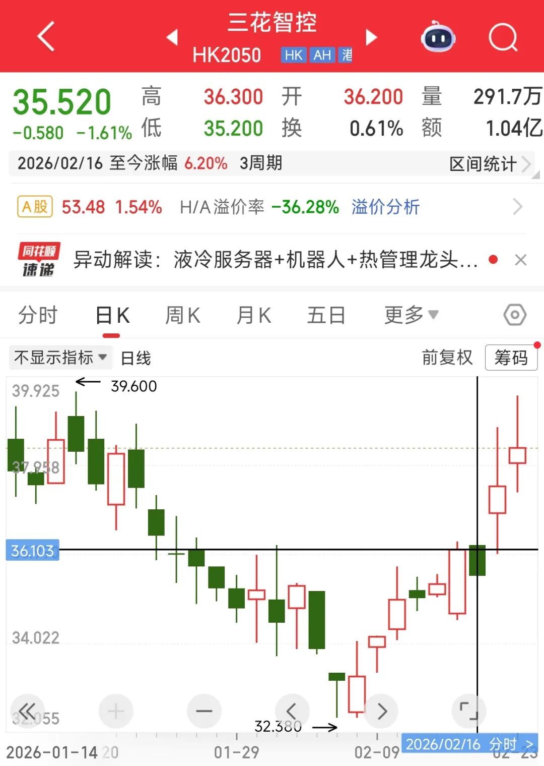马年A股开门红???_财富号_东方财富网