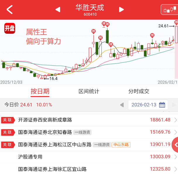 春节躁动行情或将开始,盘面或迎开门红_财富号_东方财富网