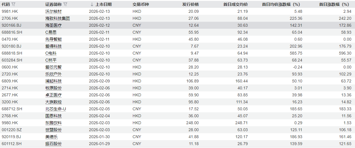 IPO不足2月暴涨超400%，AI新贵智谱、MINIMAX为何超越携程、快手