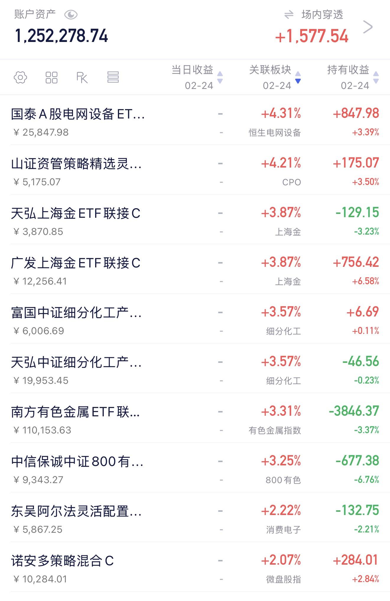 A股迎来开门红,有色狂飙,我加仓了!_财富号评论(cfhpl)股吧_东方财富网股吧