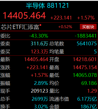 6.17万亿！这个赛道彻底火了！盘点8家最正宗的半导体设备公司！_财富号_东方财富网
