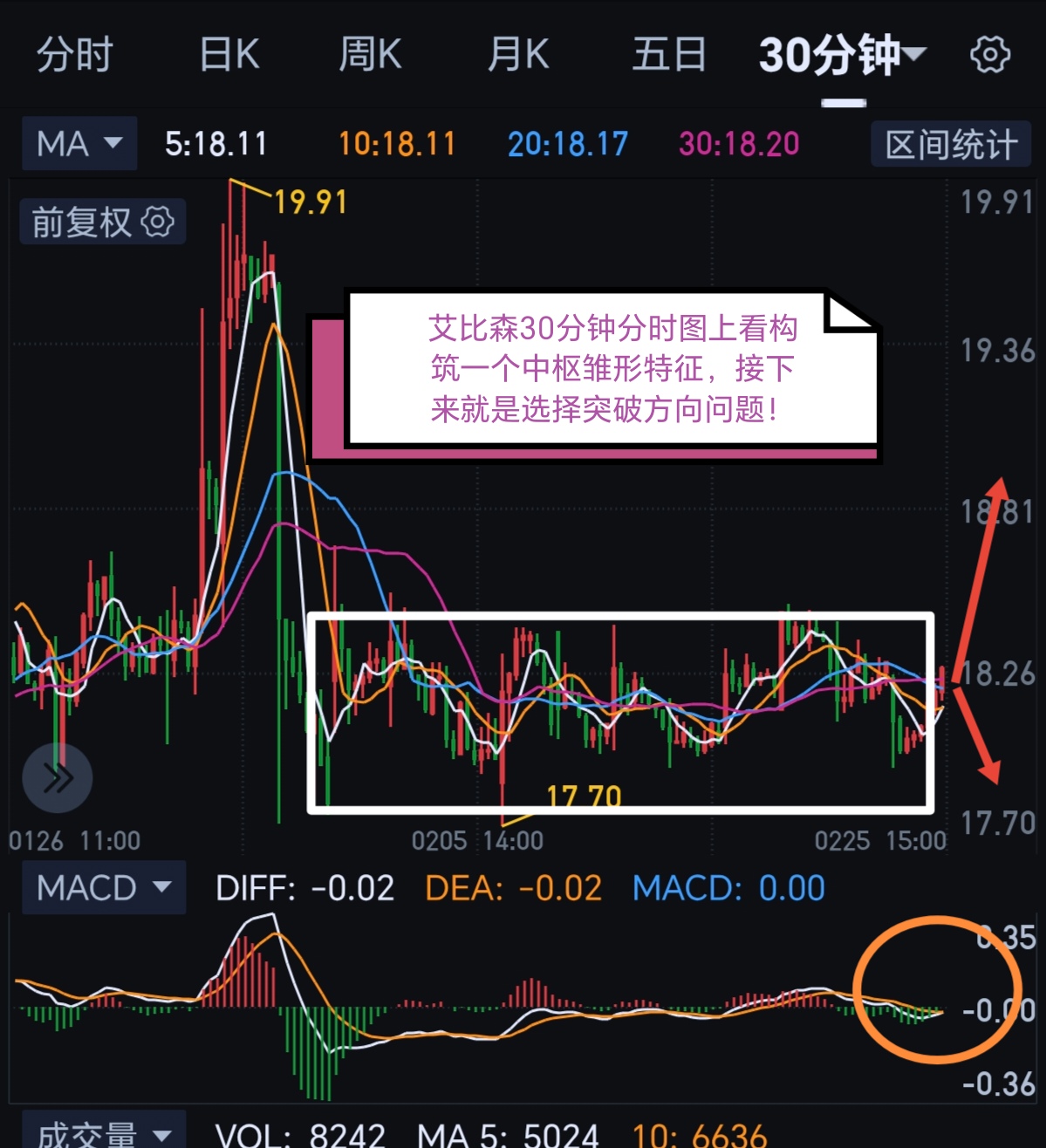 是不是启动主升浪看什么?_财富号_东方财富网