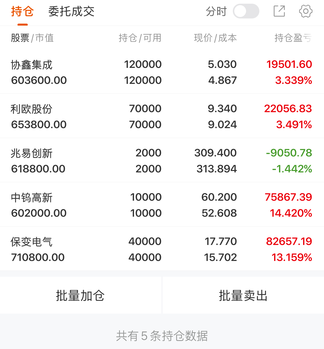周五早评_财富号_东方财富网