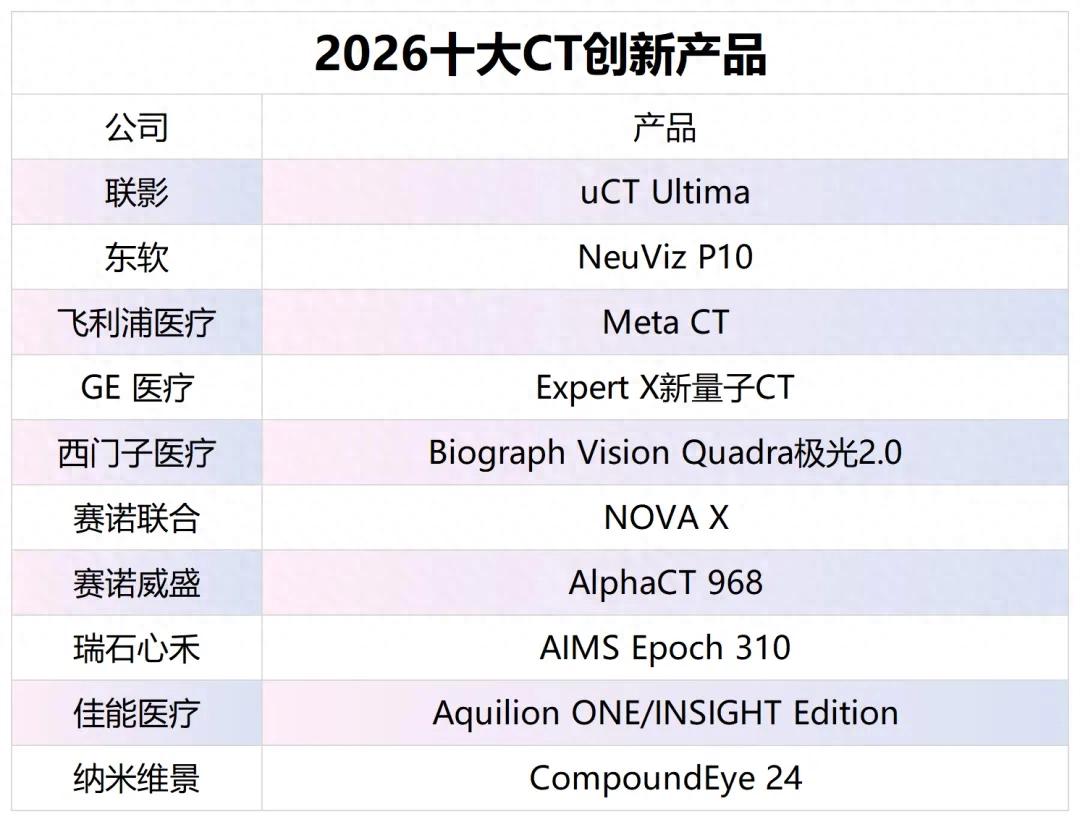 器械之家:2026十大CT创新产品_财富号_东方财富网