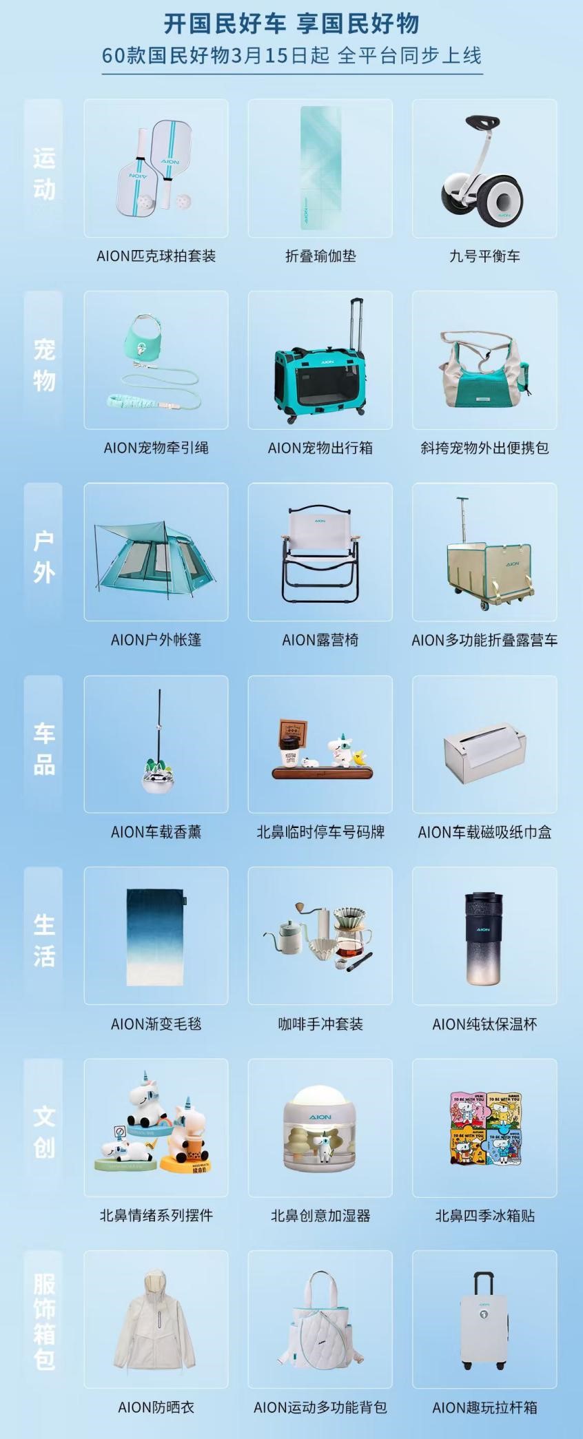 从国民好车到国民好生活：广汽埃安三大IP焕新，开启用户生态战略大变革-科记汇