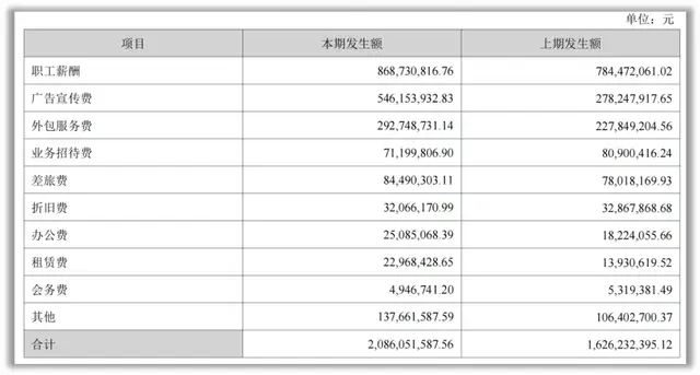 数据来源：科大讯飞2025年半年报