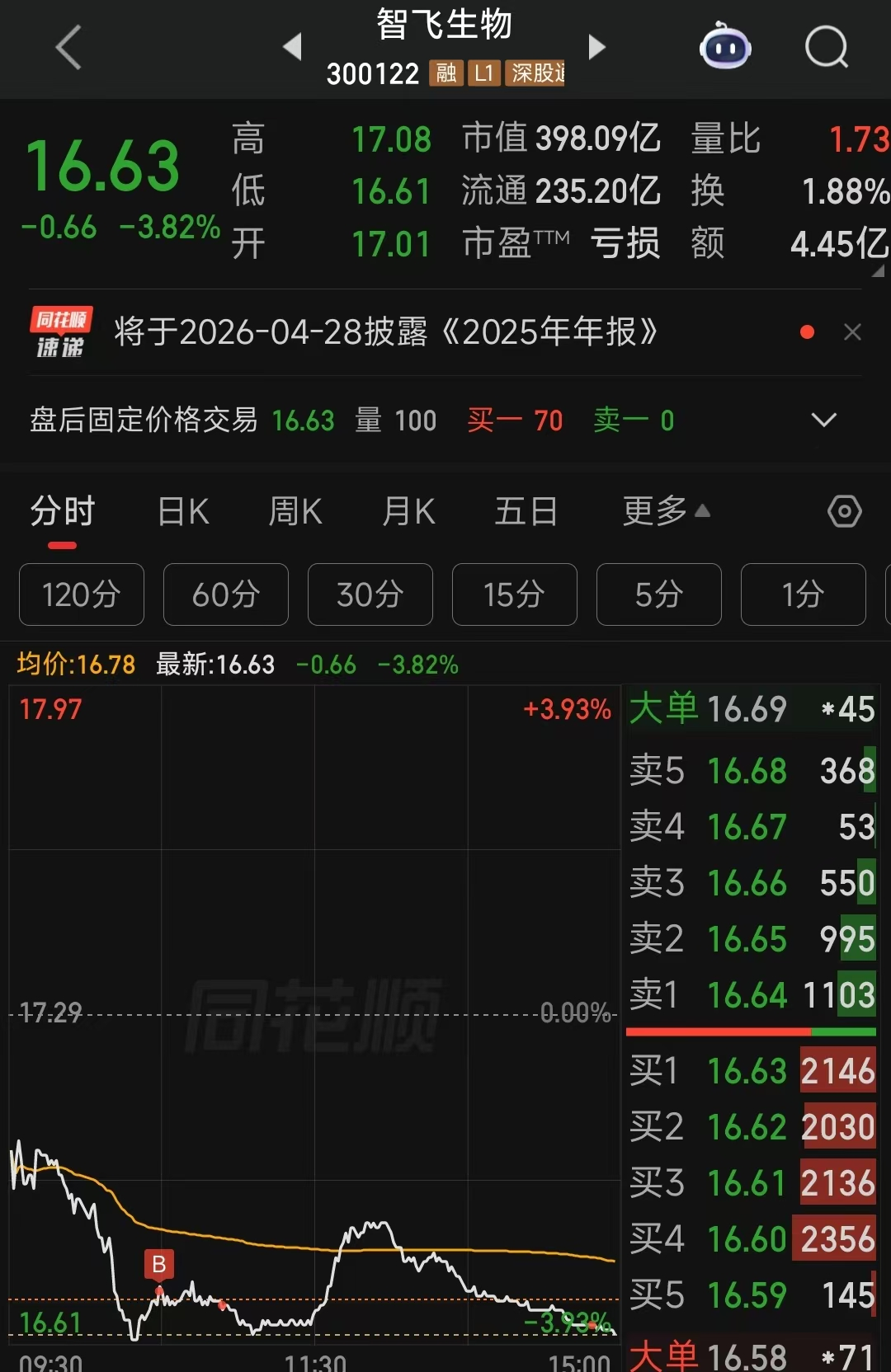 人弃我取，今天接回了几个老伙伴，同行的还有老朋友吗_财富号_东方财富网