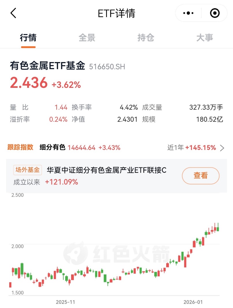 年初以来涨幅接近30%，有色金属实在牛！_财富号_东方财富网
